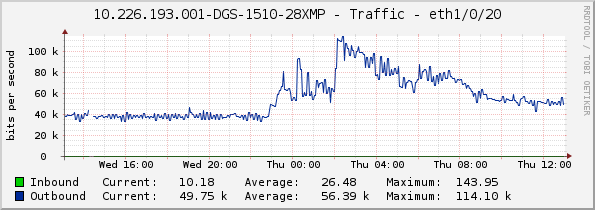 10.226.193.001-DGS-1510-28XMP - Traffic - eth1/0/20