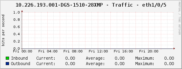 10.226.193.001-DGS-1510-28XMP - Traffic - eth1/0/5