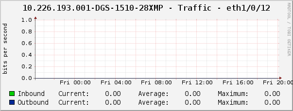 10.226.193.001-DGS-1510-28XMP - Traffic - eth1/0/12