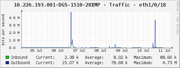 10.226.193.001-DGS-1510-28XMP - Traffic - eth1/0/18