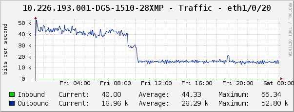 10.226.193.001-DGS-1510-28XMP - Traffic - eth1/0/20